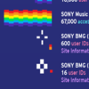 Visual Analysis: LulzSecurity