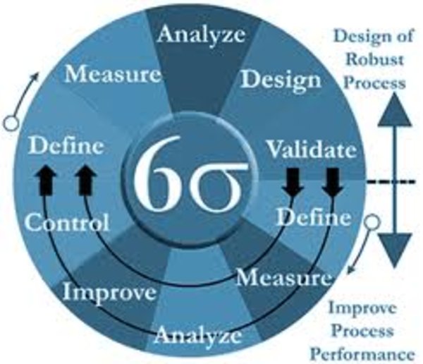 continuous process improvement