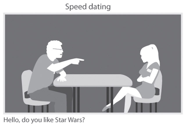 Speed dating painting