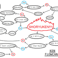 Flowchart Ken