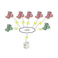 DDoS