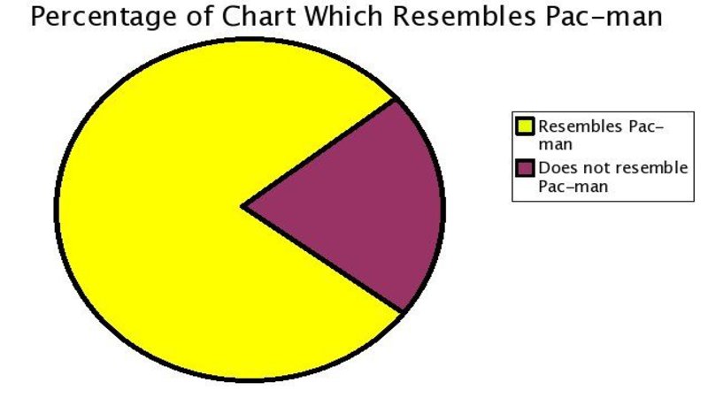 lolgraphs know your meme chart meme