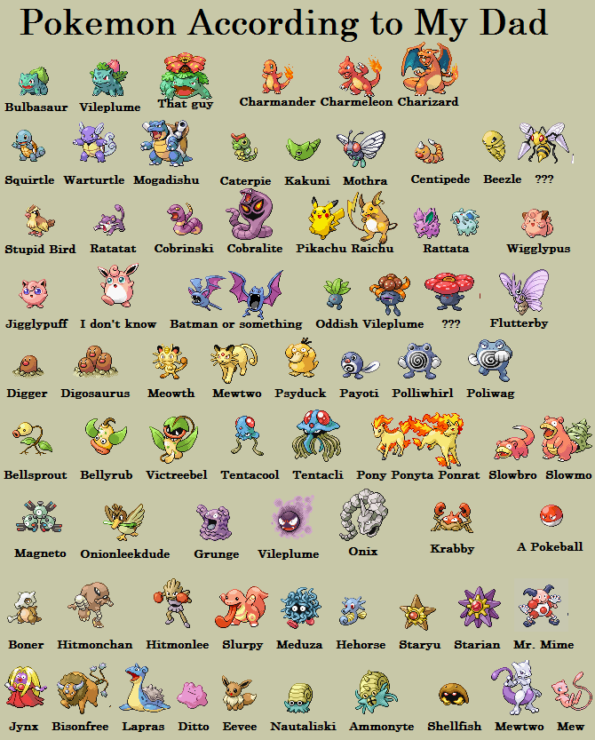 pokemon according to my dad know your meme Pokemon_according_to_my_dad pokemon according to my dad know your meme