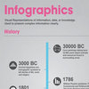 Infographic Dumps / Life Hack Threads Infographic Dumps / Life Hack Threads
