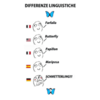Differenze Linguistiche Differenze Linguistiche