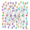 Six Degrees of Seperation Six Degrees of Seperation