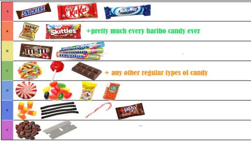 Tier Lists