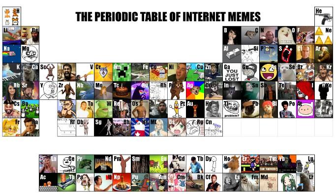 [Image - 157038] | Know Your Meme