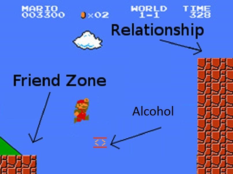 [Image - 241378] | Friend Zone | Know Your Meme