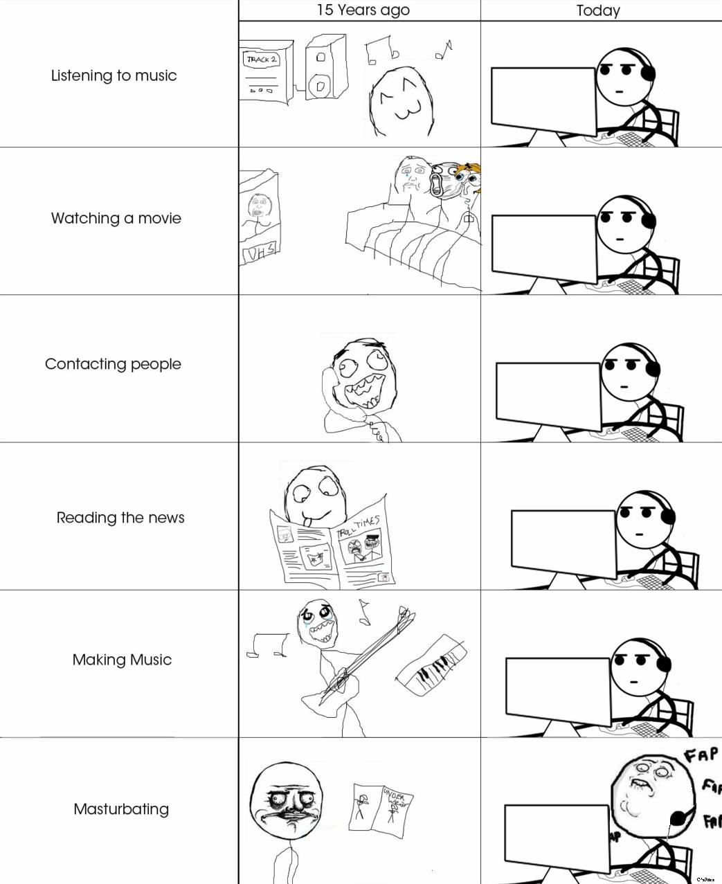 15 Years Ago Today Fap Fap Guy Know Your Meme