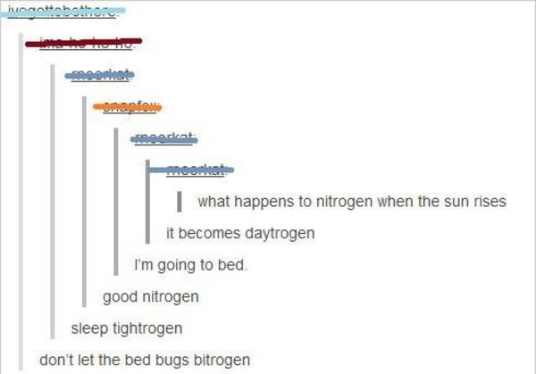 [Image - 483795] | Night Blogging | Know Your Meme