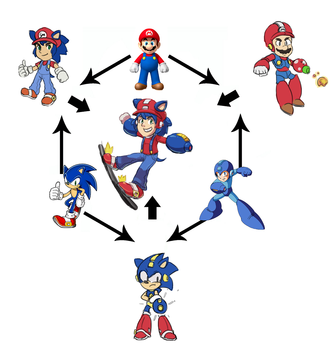 [Image 662847] Hexafusion / Triple Fusion Know Your Meme