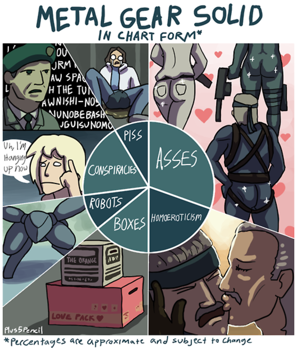 Metal Gear Solid Meme Song