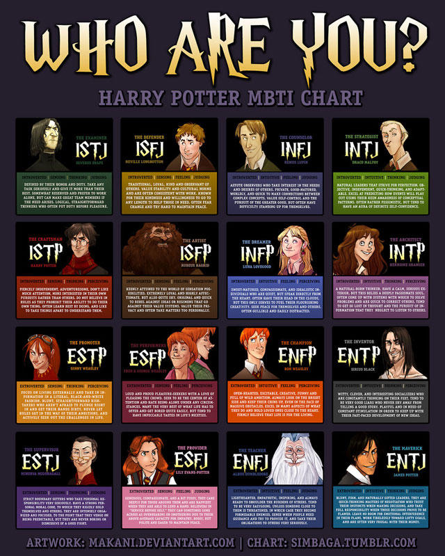 harry potter mbti chart myers briggs type indicator personality interviews