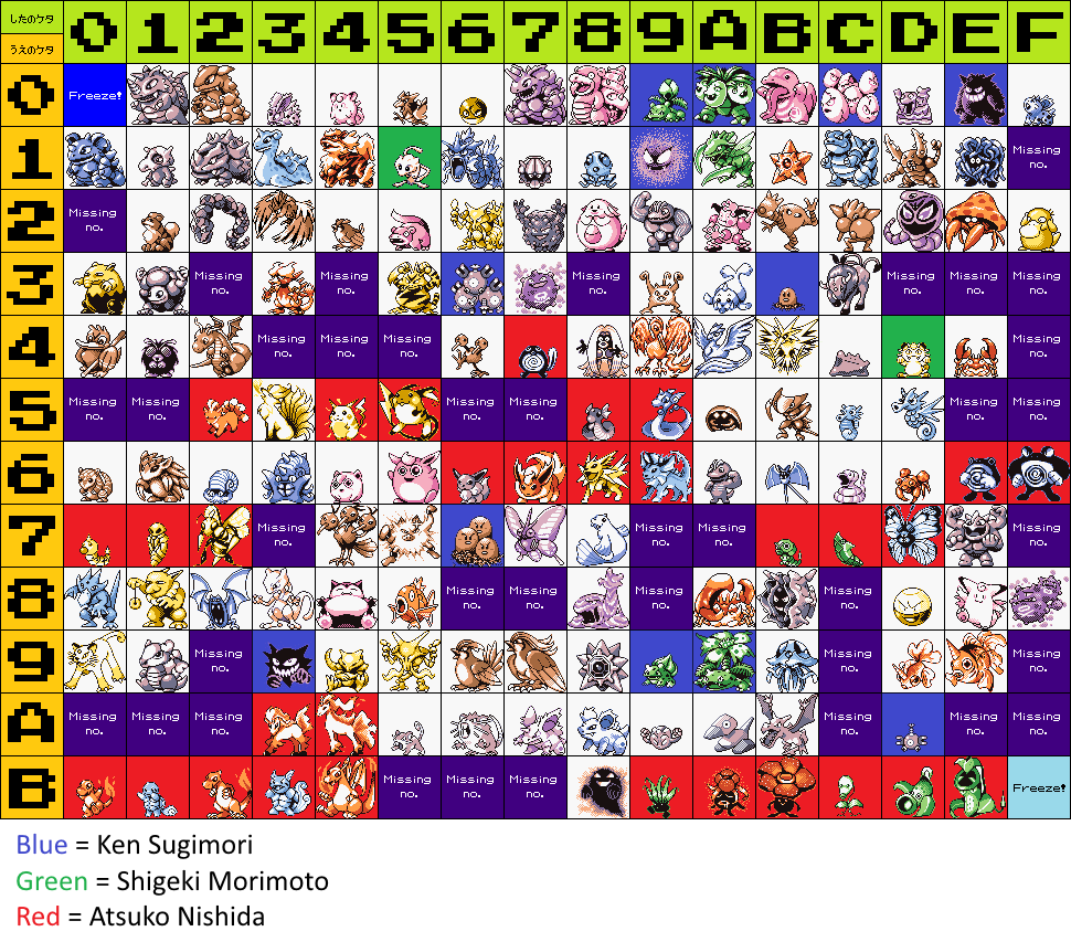pokemon orden pokemon orden