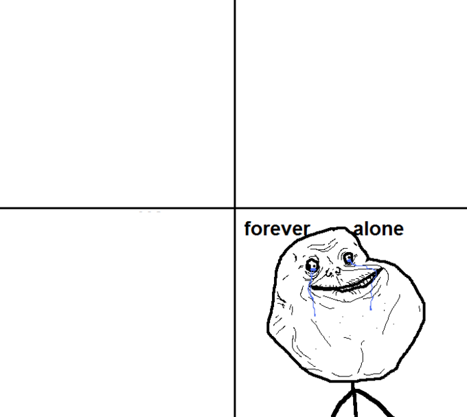 blank meme template forever alone 4 panel blank image template meme templates your meme blank meme template forever alone 4 panel blank image template meme templates your meme