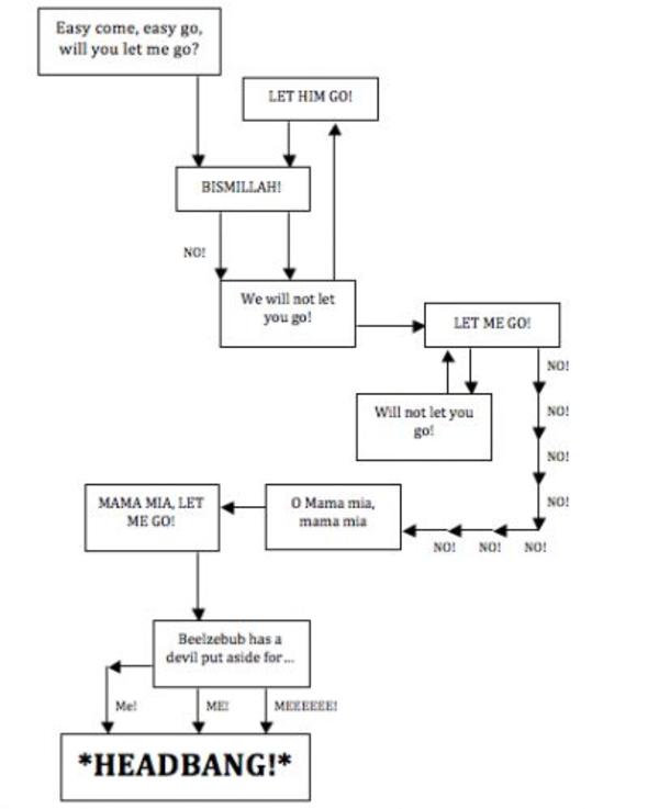 ken flowchart image 210013 flowchart ken your 28 images ken ken flowchart image 210013 flowchart ken your 28 images ken