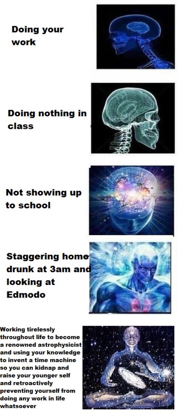 Essay performance