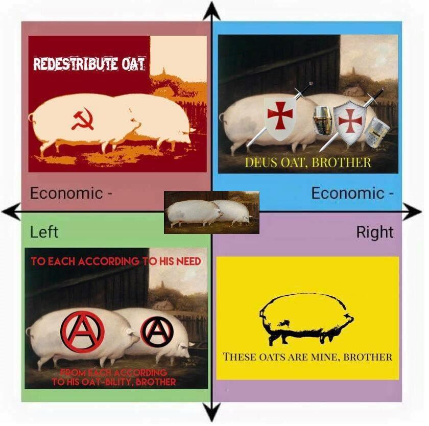 Oats Political Compass | Brother, May I Have Some Oats …