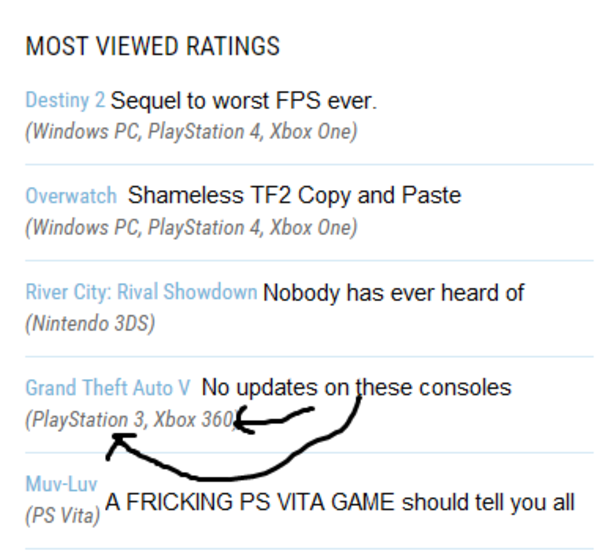 Most Viewed Ratings Roast 1 ESRB Rating Parodies Know Your Meme