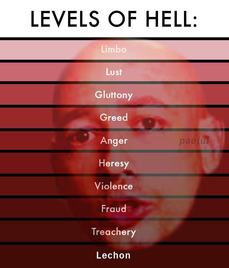 Lechon Levels Of Hell Know Your Meme