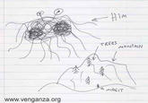 The Flying Spaghetti Monster