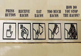 Push Button, Receive Bacon