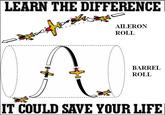 Learn/Know the difference, it could save your life