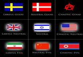 Alignment