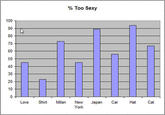 LOLgraphs