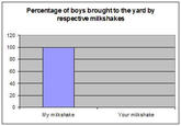 LOLgraphs
