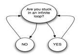 Flowcharts