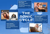 The X Cycle/Sonic cycle