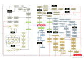 Flowcharts