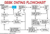 Flowcharts