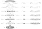Flowcharts