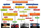 Flowcharts