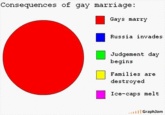 LOLgraphs