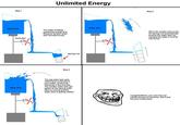 Troll Science / Troll Physics