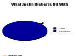 Justin Bieber Gets Hit By A Water Bottle