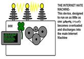 Internet Hate Machine