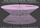 Cuil Theory