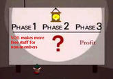 PHASE 1 PHASE 2 PHASE 3 SOE makes more free stuff for non-members eProig