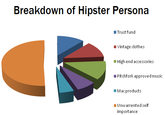 Hipster