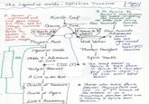 The Legend of Zelda Timeline Theories