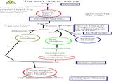 The Legend of Zelda Timeline Theories