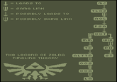 The Legend of Zelda Timeline Theories