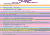 Rules of the Internet