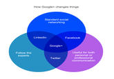 Google Plus / Google+