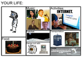Your Life